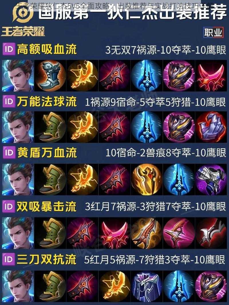 王者荣耀狄仁杰5V5全面攻略:出装推荐与实战打法技巧详解