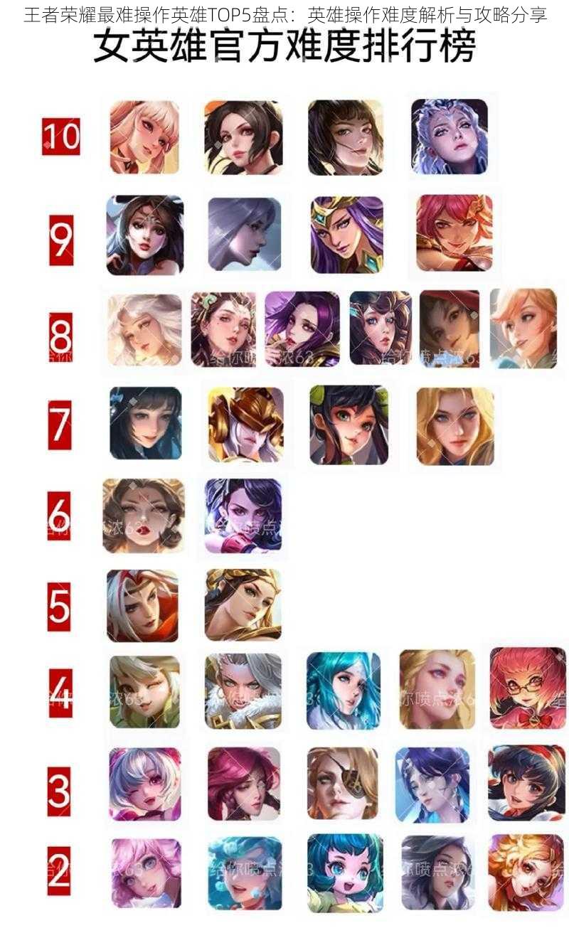 王者荣耀最难操作英雄TOP5盘点:英雄操作难度解析与攻略分享