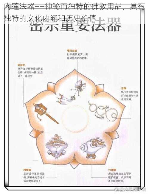 肉莲法器——神秘而独特的佛教用品,具有独特的文化内涵和历史价值
