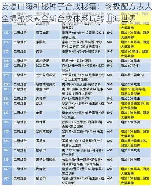 妄想山海神秘种子合成秘籍:终极配方表大全揭秘探索全新合成体系玩转山海世界