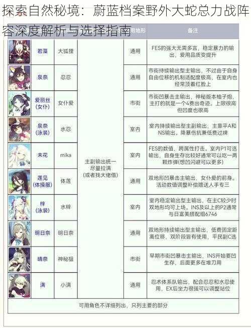 探索自然秘境:蔚蓝档案野外大蛇总力战阵容深度解析与选择指南