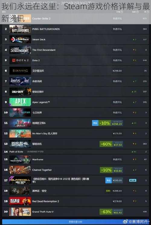 我们永远在这里:Steam游戏价格详解与最新资讯