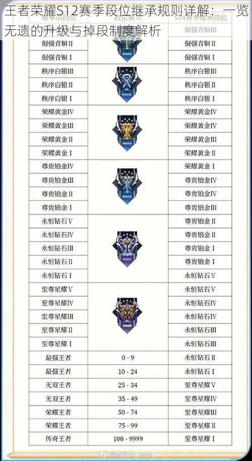 王者荣耀S12赛季段位继承规则详解:一览无遗的升级与掉段制度解析