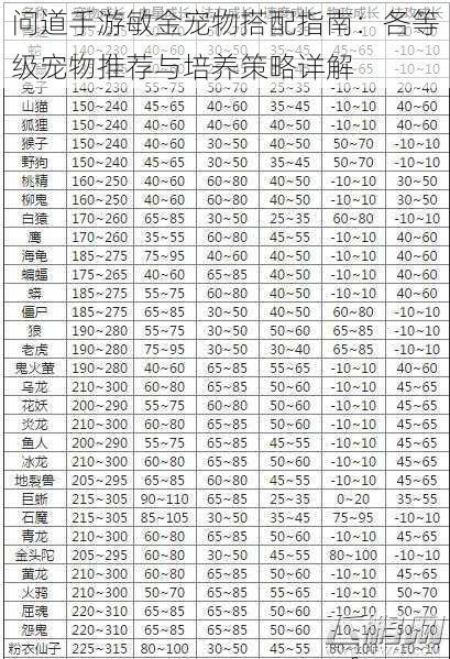 问道手游敏金宠物搭配指南:各等级宠物推荐与培养策略详解