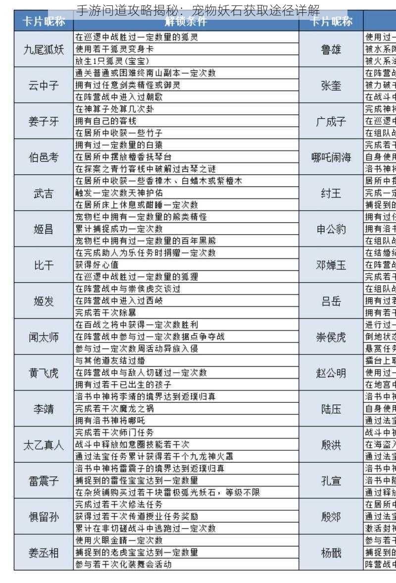 手游问道攻略揭秘:宠物妖石获取途径详解
