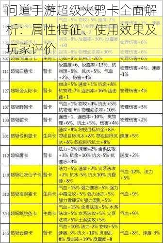 问道手游超级火鸦卡全面解析:属性特征、使用效果及玩家评价