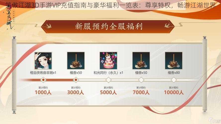 笑傲江湖3D手游VIP充值指南与豪华福利一览表:尊享特权,畅游江湖世界