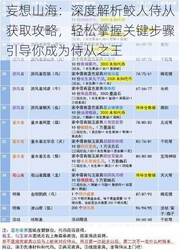 妄想山海:深度解析鲛人侍从获取攻略,轻松掌握关键步骤引导你成为侍从之王