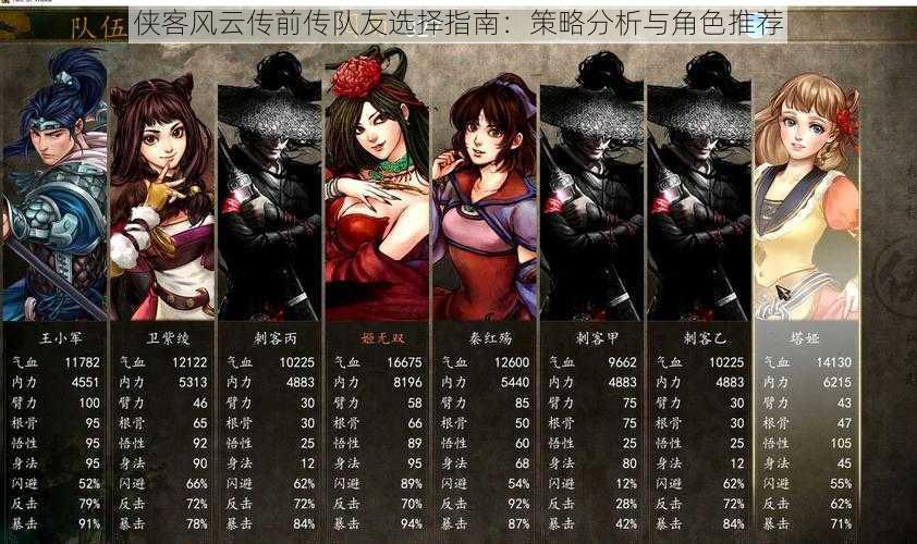 侠客风云传前传队友选择指南:策略分析与角色推荐