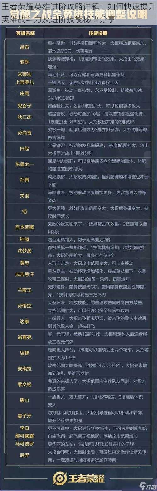 王者荣耀英雄进阶攻略详解:如何快速提升英雄战斗力及进阶技能秘籍分享