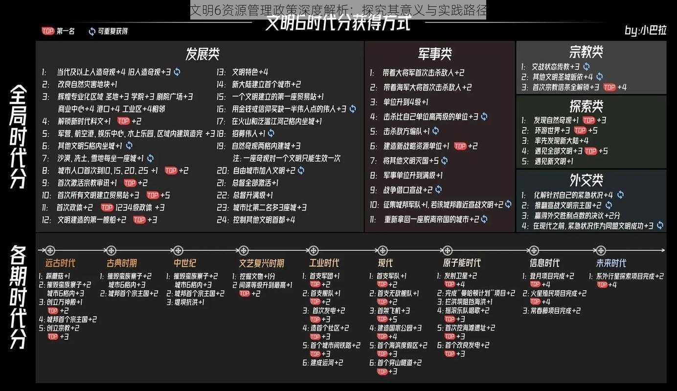 文明6资源管理政策深度解析:探究其意义与实践路径