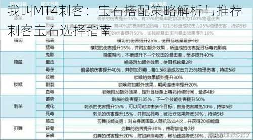 我叫MT4刺客:宝石搭配策略解析与推荐 刺客宝石选择指南
