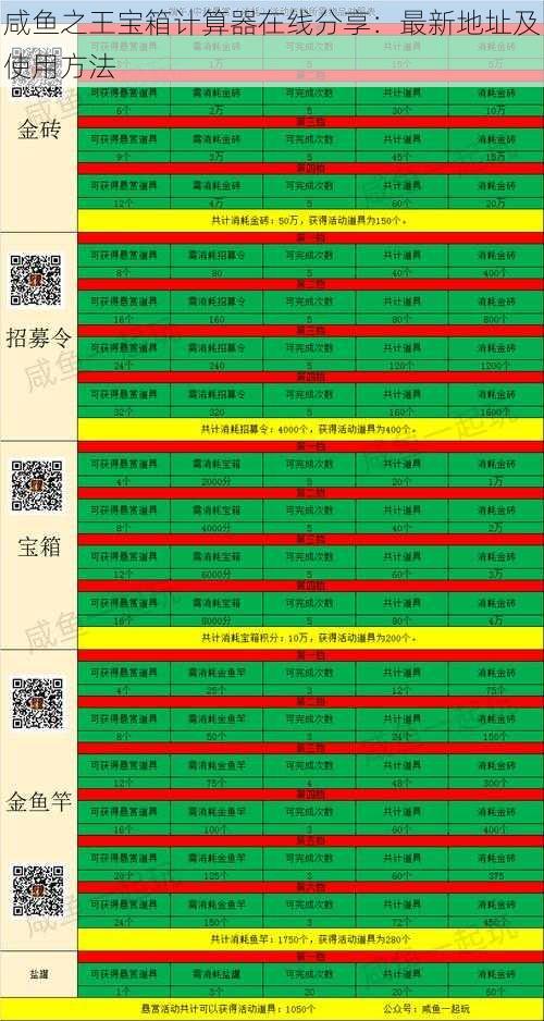 咸鱼之王宝箱计算器在线分享:最新地址及使用方法