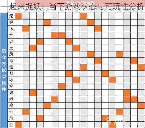 一起来捉妖:当下游戏状态与可玩性分析