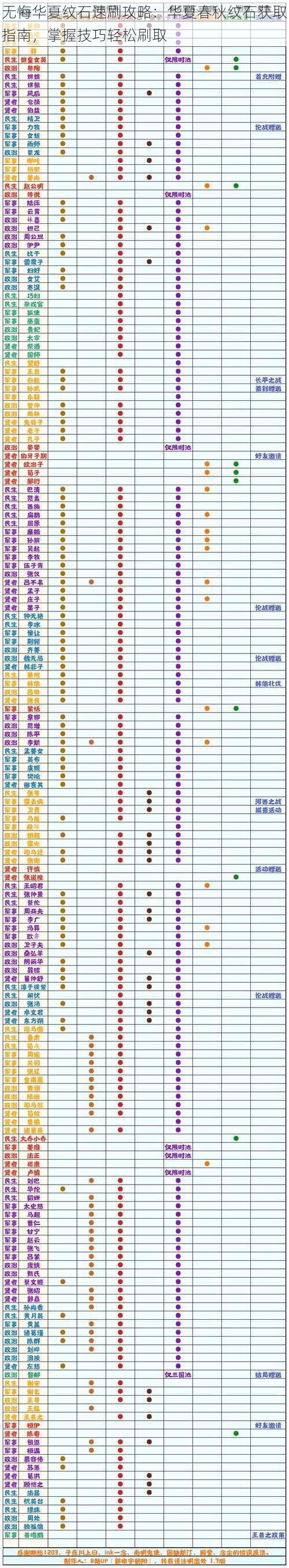 无悔华夏纹石速刷攻略:华夏春秋纹石获取指南,掌握技巧轻松刷取