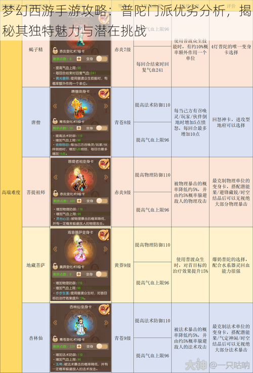 梦幻西游手游攻略:普陀门派优劣分析,揭秘其独特魅力与潜在挑战