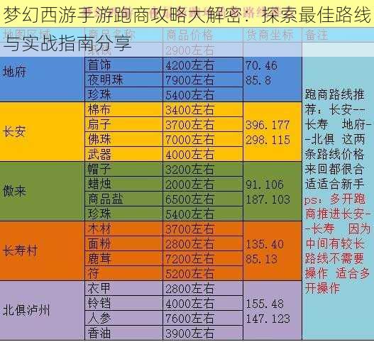 梦幻西游手游跑商攻略大解密:探索最佳路线与实战指南分享