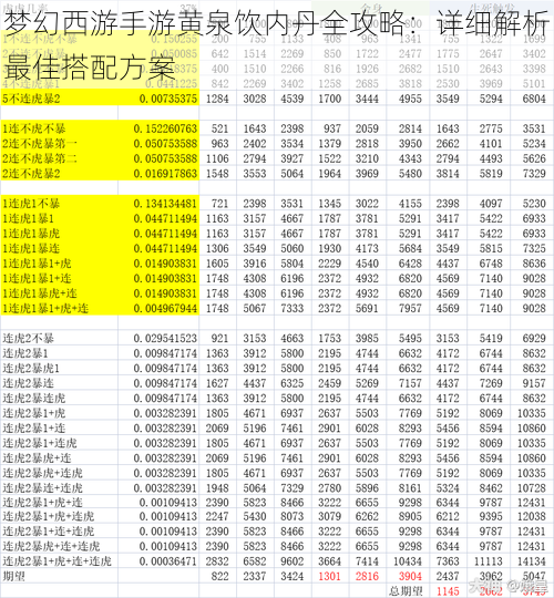梦幻西游手游黄泉饮内丹全攻略:详细解析最佳搭配方案