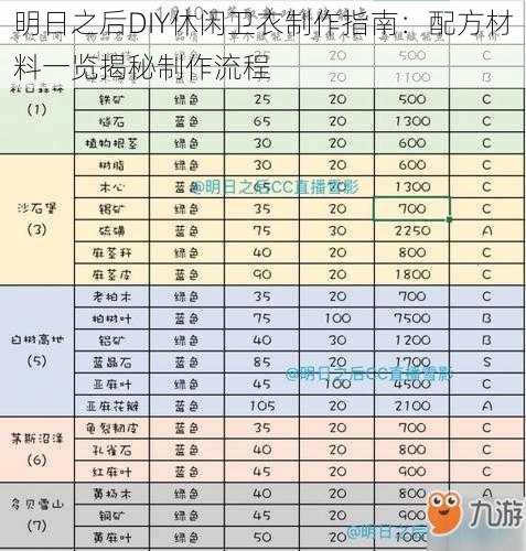 明日之后DIY休闲卫衣制作指南:配方材料一览揭秘制作流程