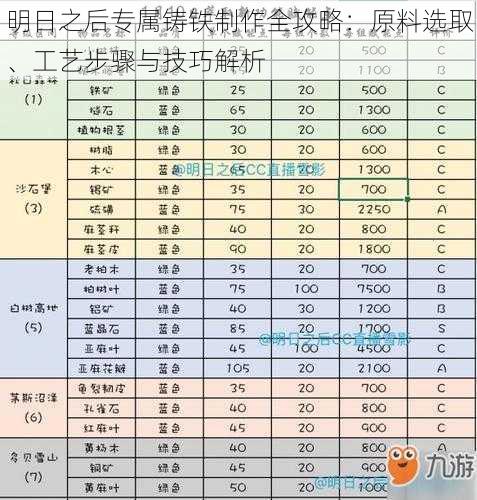 明日之后专属铸铁制作全攻略:原料选取、工艺步骤与技巧解析