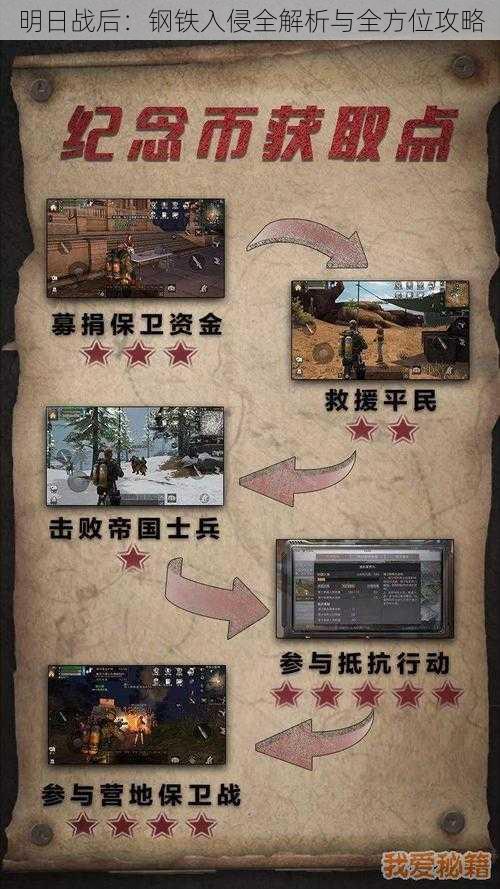 明日战后:钢铁入侵全解析与全方位攻略