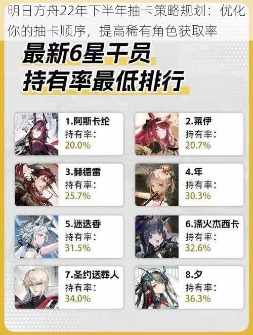 明日方舟22年下半年抽卡策略规划:优化你的抽卡顺序,提高稀有角色获取率
