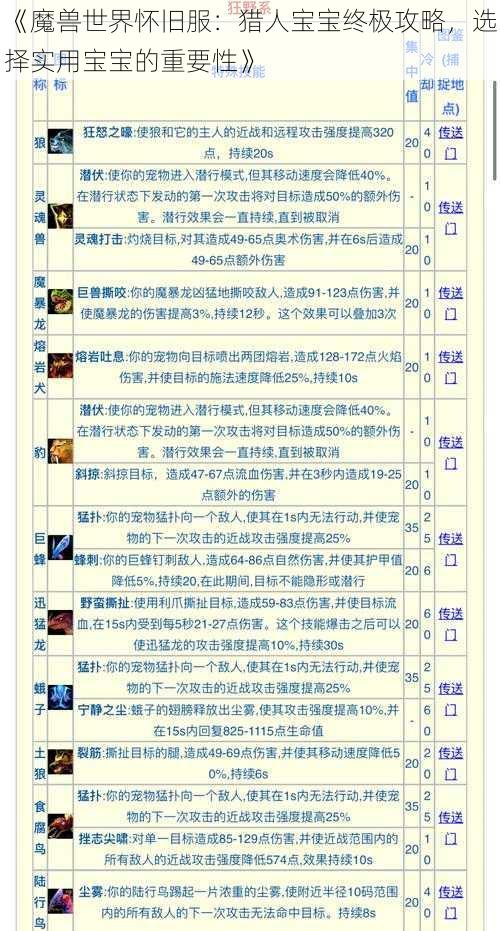 《魔兽世界怀旧服:猎人宝宝终极攻略,选择实用宝宝的重要性》
