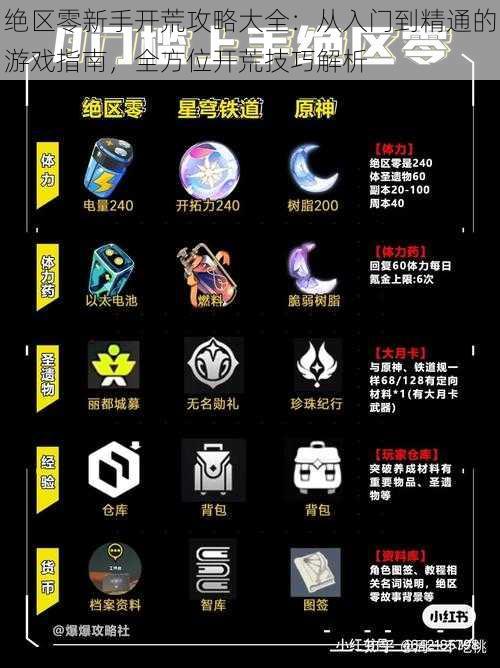绝区零新手开荒攻略大全:从入门到精通的游戏指南,全方位开荒技巧解析