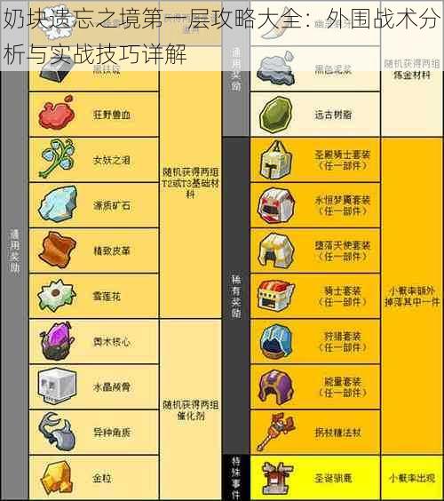 奶块遗忘之境第一层攻略大全:外围战术分析与实战技巧详解