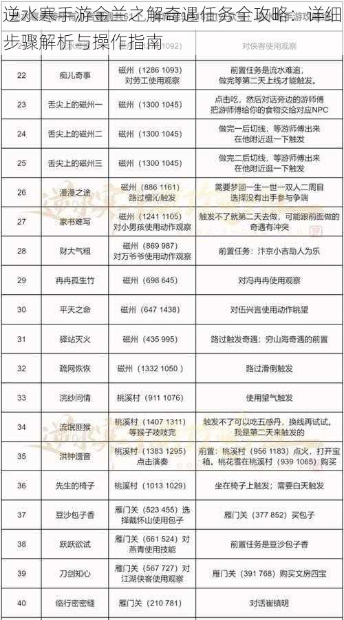 逆水寒手游金兰之解奇遇任务全攻略:详细步骤解析与操作指南