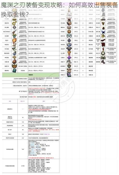 魔渊之刃装备变现攻略:如何高效出售装备换取金钱?
