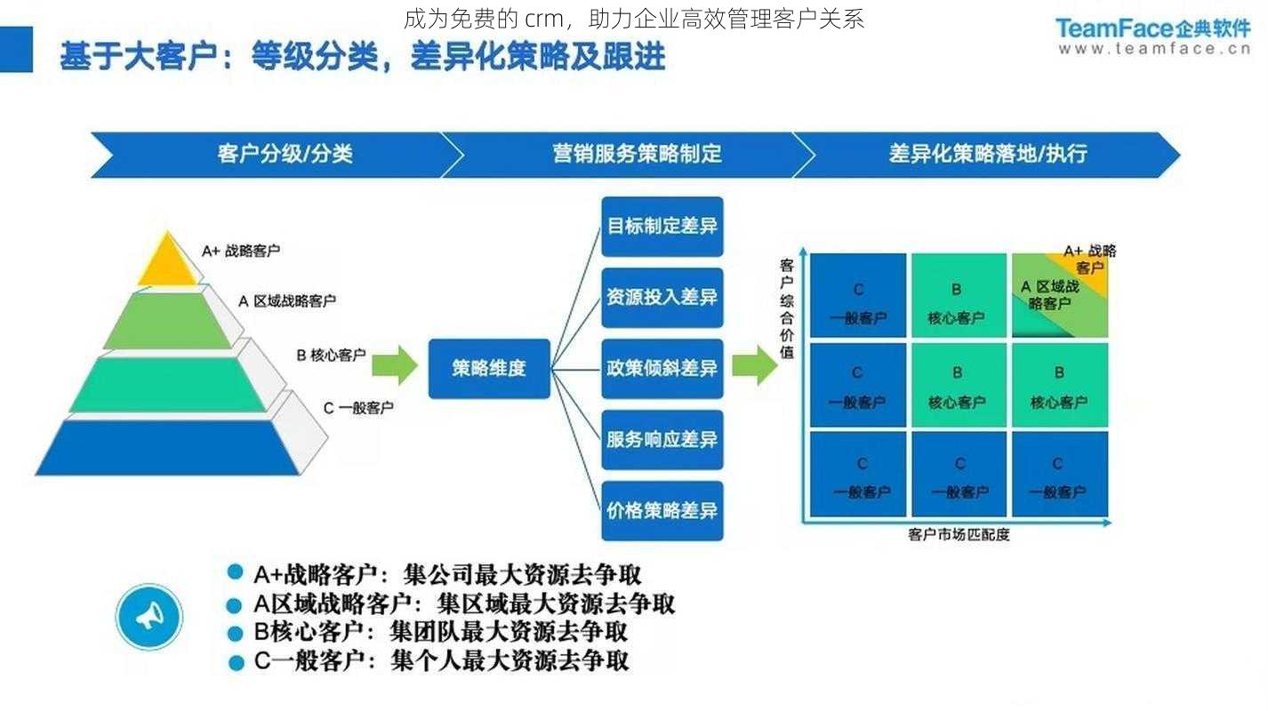 成为免费的 crm,助力企业高效管理客户关系