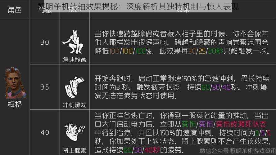 黎明杀机转轴效果揭秘:深度解析其独特机制与惊人表现