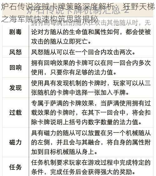 炉石传说盗贼卡牌策略深度解析:狂野天梯之海军贼快速构筑思路揭秘