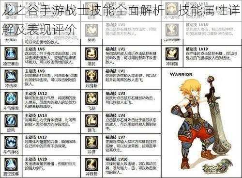 龙之谷手游战士技能全面解析:技能属性详解及表现评价