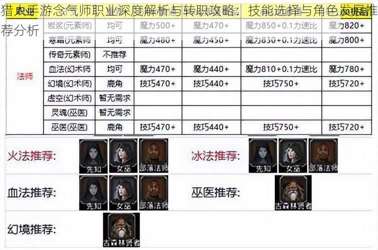 猎人手游念气师职业深度解析与转职攻略:技能选择与角色发展推荐分析