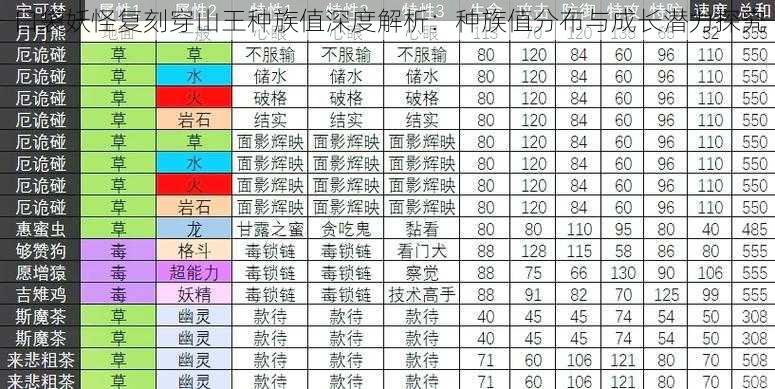 口袋妖怪复刻穿山王种族值深度解析:种族值分布与成长潜力探究