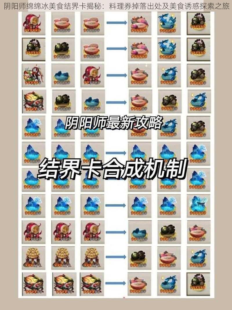 阴阳师绵绵冰美食结界卡揭秘:料理券掉落出处及美食诱惑探索之旅