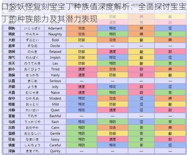 口袋妖怪复刻宝宝丁种族值深度解析:全面探讨宝宝丁的种族能力及其潜力表现