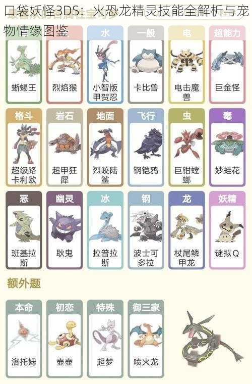 口袋妖怪3DS:火恐龙精灵技能全解析与宠物情缘图鉴