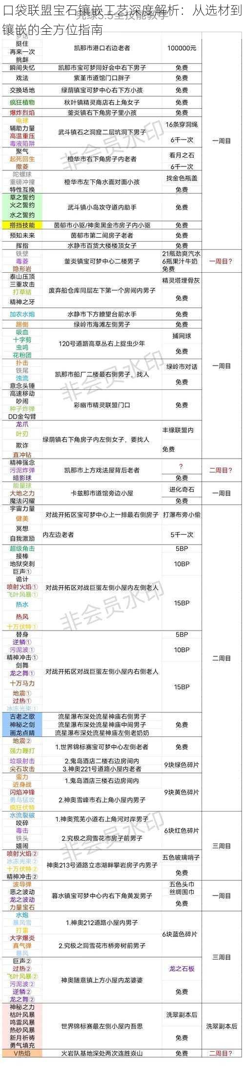 口袋联盟宝石镶嵌工艺深度解析:从选材到镶嵌的全方位指南