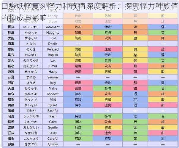 口袋妖怪复刻怪力种族值深度解析:探究怪力种族值的构成与影响
