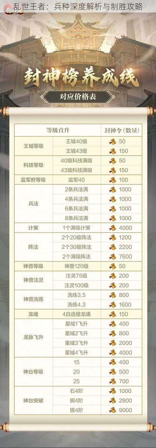 乱世王者:兵种深度解析与制胜攻略