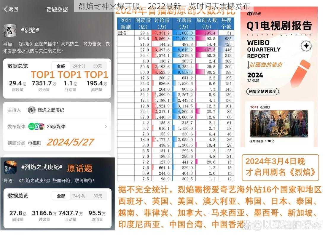 烈焰封神火爆开服,2022最新一览时间表震撼发布