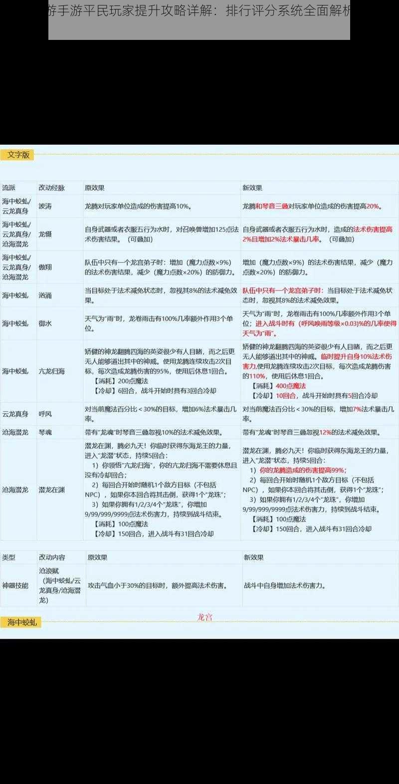 梦幻西游手游平民玩家提升攻略详解:排行评分系统全面解析与实战指南