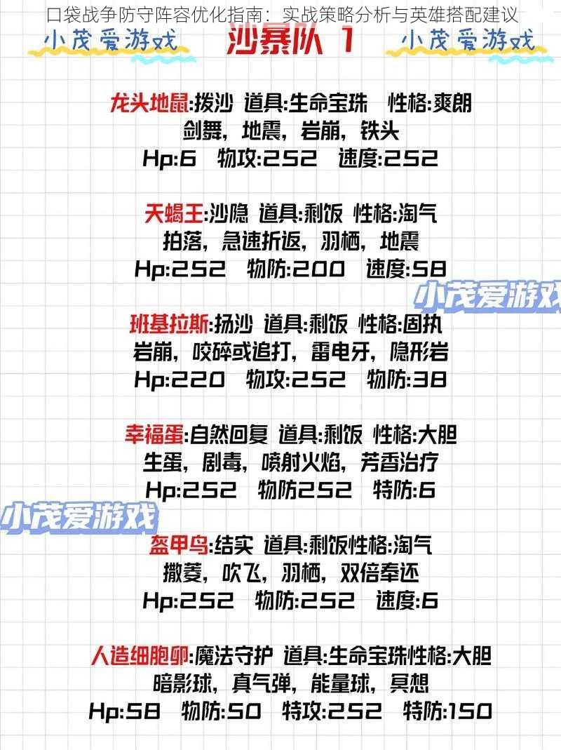 口袋战争防守阵容优化指南:实战策略分析与英雄搭配建议