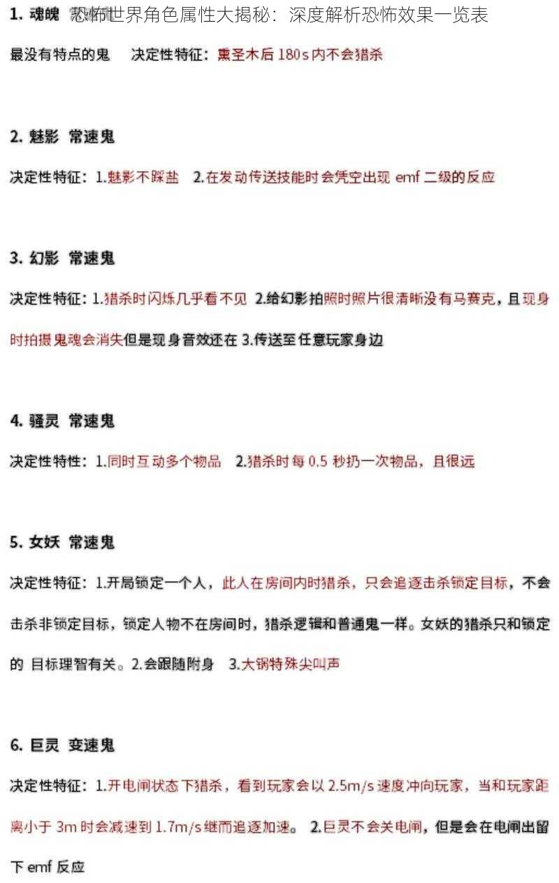 恐怖世界角色属性大揭秘:深度解析恐怖效果一览表
