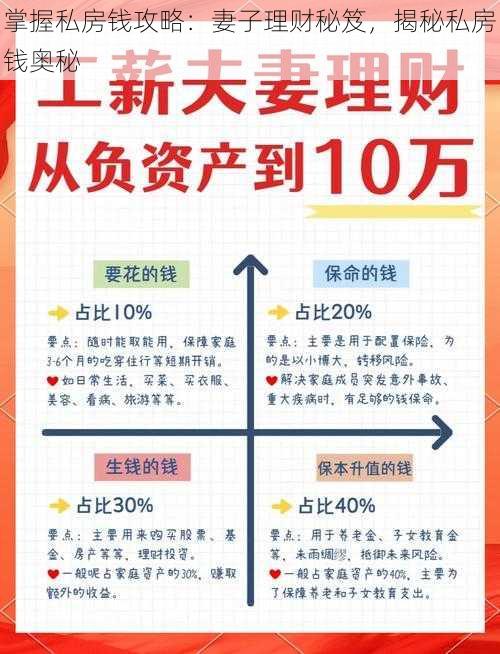掌握私房钱攻略:妻子理财秘笈,揭秘私房钱奥秘