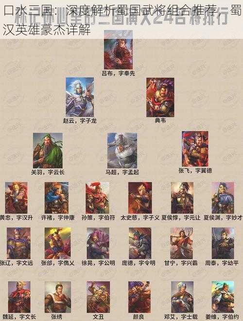 口水三国:深度解析蜀国武将组合推荐,蜀汉英雄豪杰详解