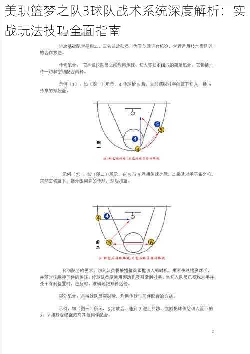 美职篮梦之队3球队战术系统深度解析:实战玩法技巧全面指南